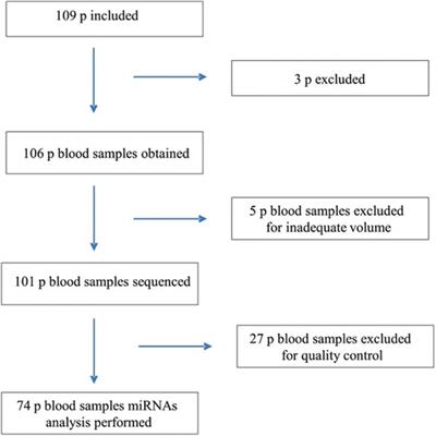 Circulating microRNAs as biomarkers of Chagas cardiomyopathy